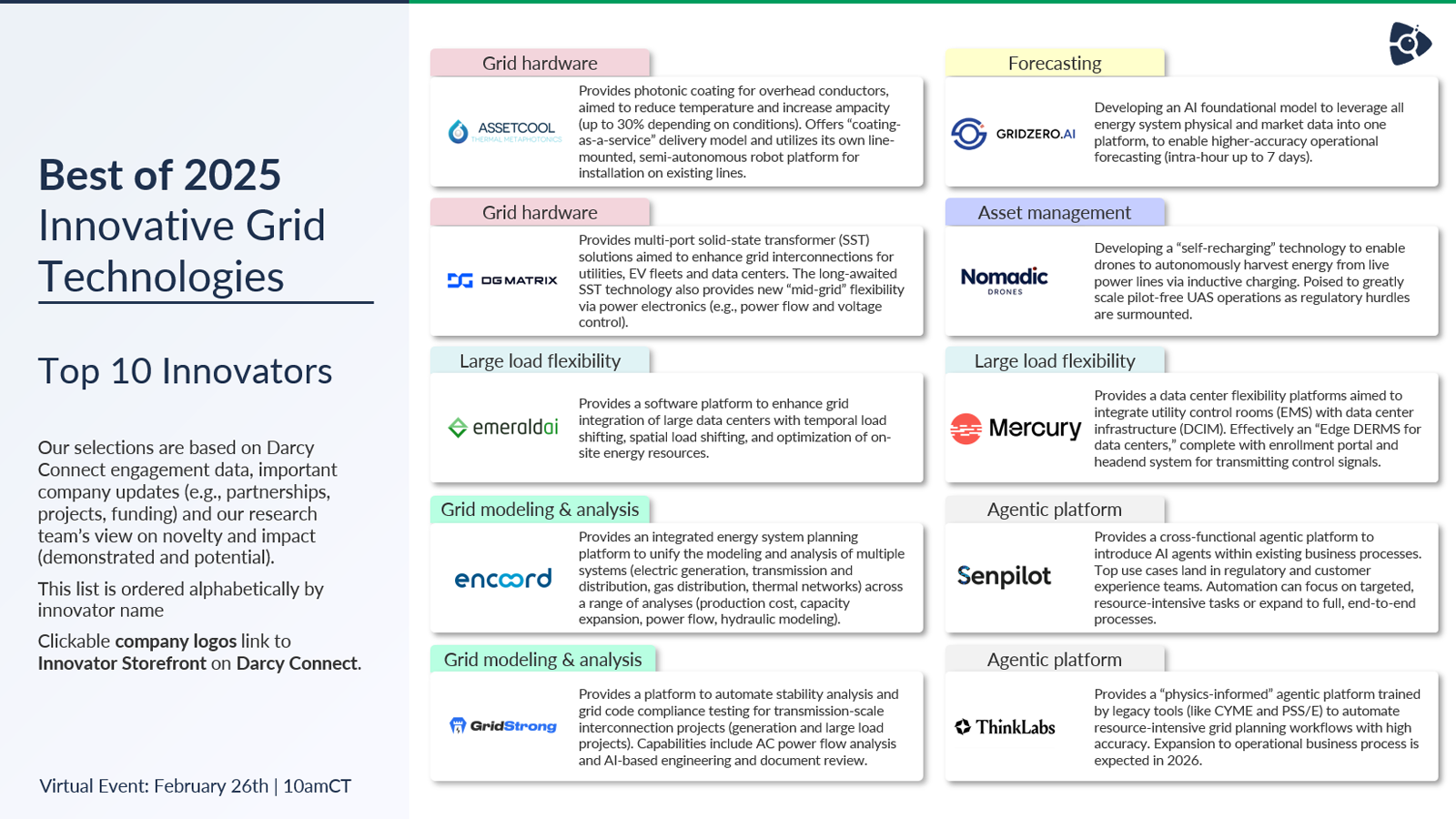 DG Matrix Recognized as Top 10 Innovator in Innovative Grid Technologies by Darcy Partners’ 2025 Review