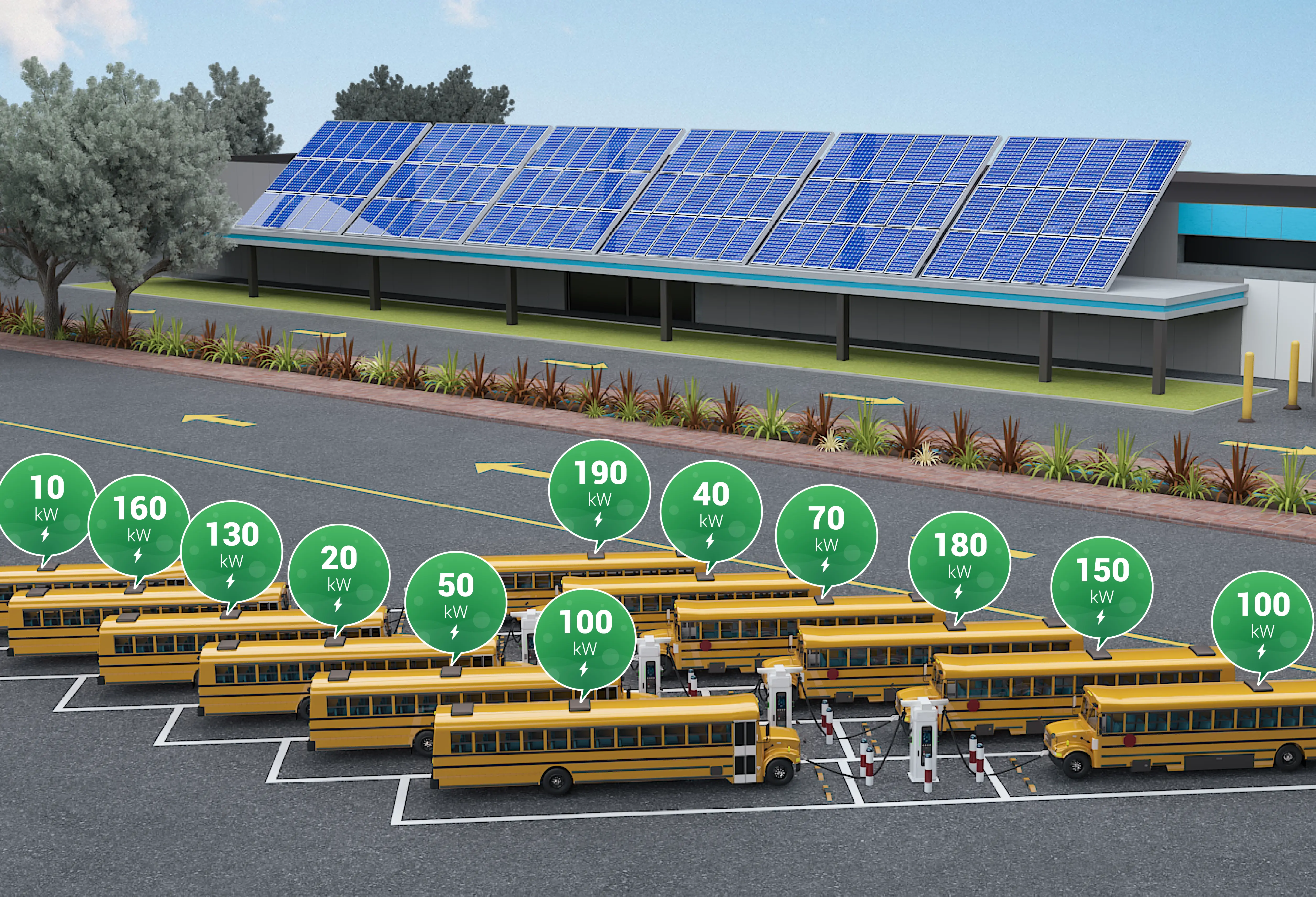 Creating Scalable Electrification for School Buses: Challenges and Solutions