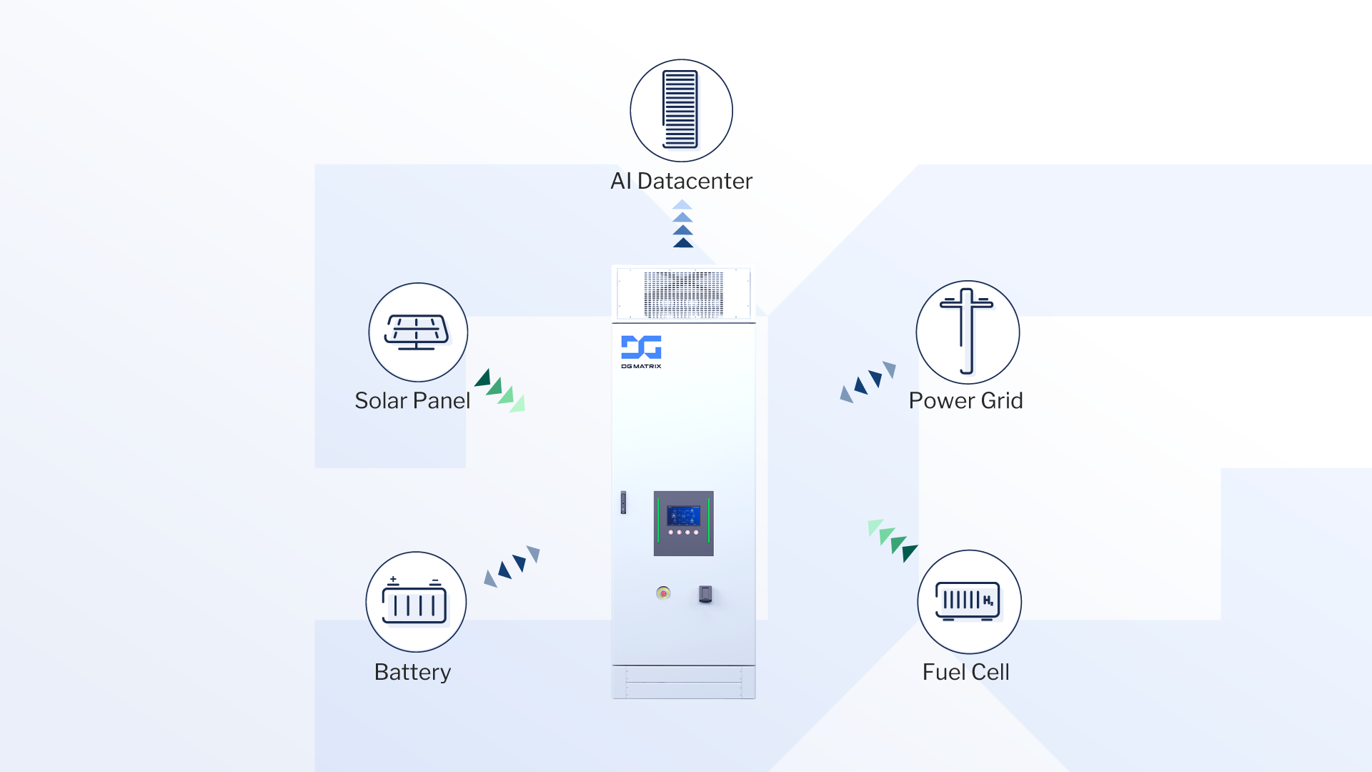 Speed and Scale: Powering the AI Datacenter Market