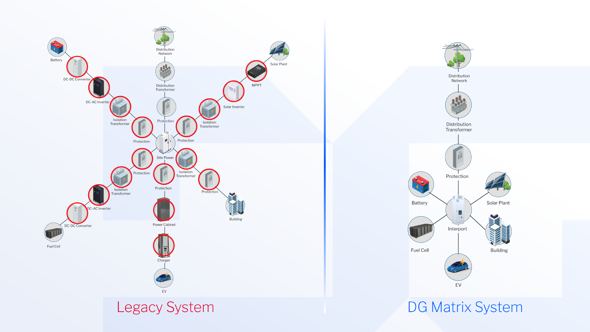 The App Store Model for Energy: How DG Matrix is Building a Platform, Not Just a Product