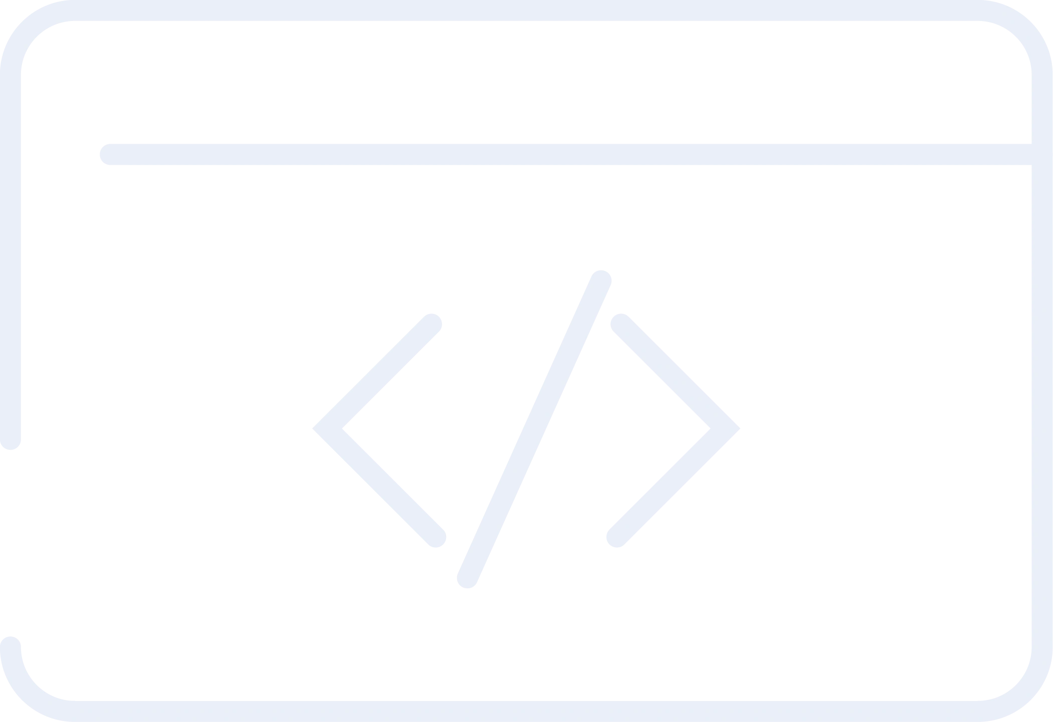 Learning through iteration